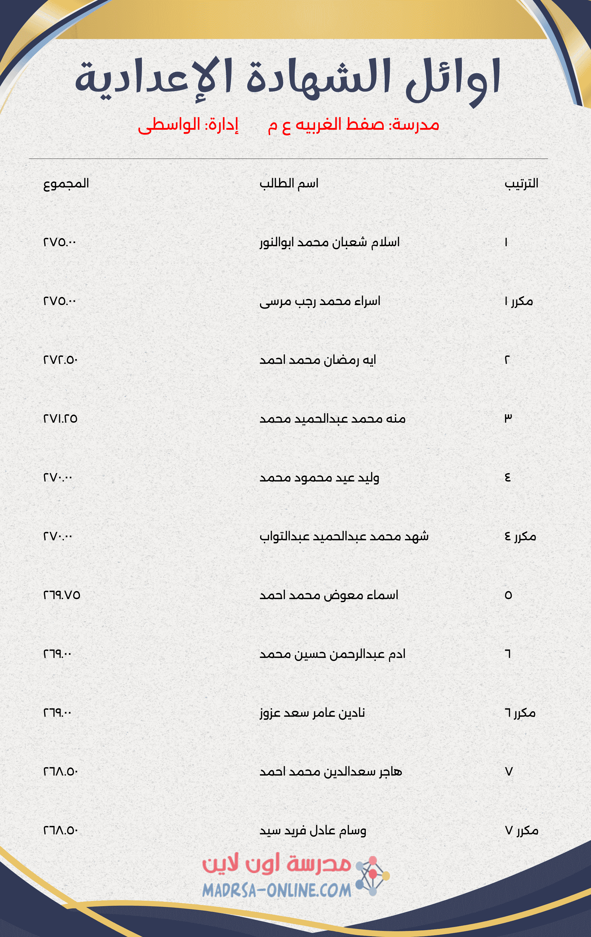 Top Students Certificate